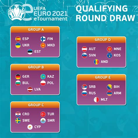 euro 2024 qualifiers odds